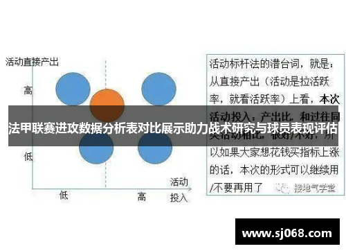 法甲联赛进攻数据分析表对比展示助力战术研究与球员表现评估