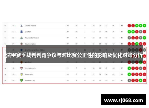 法甲赛季裁判判罚争议与对比赛公正性的影响及优化对策分析