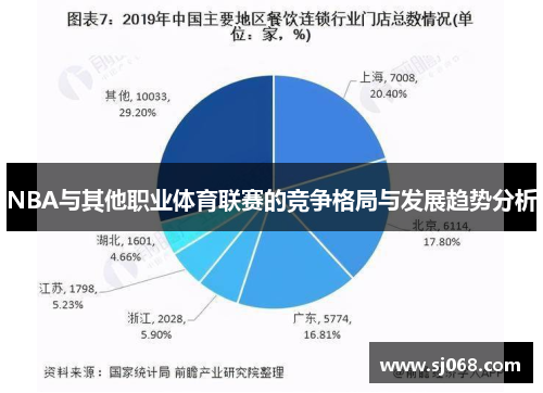 NBA与其他职业体育联赛的竞争格局与发展趋势分析