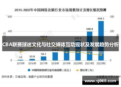 CBA联赛球迷文化与社交媒体互动现状及发展趋势分析